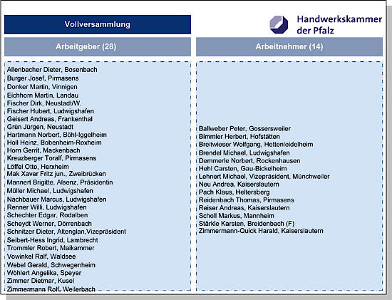 Organigramm_Vollversammlung_Nov_14