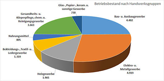 31122014_Kreisdiagramm