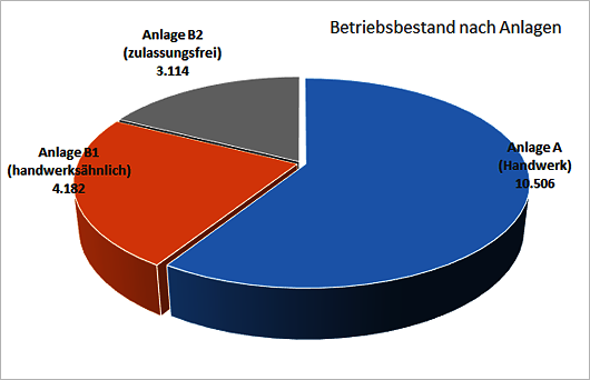 Betriebsbestand_Anlagen_311214