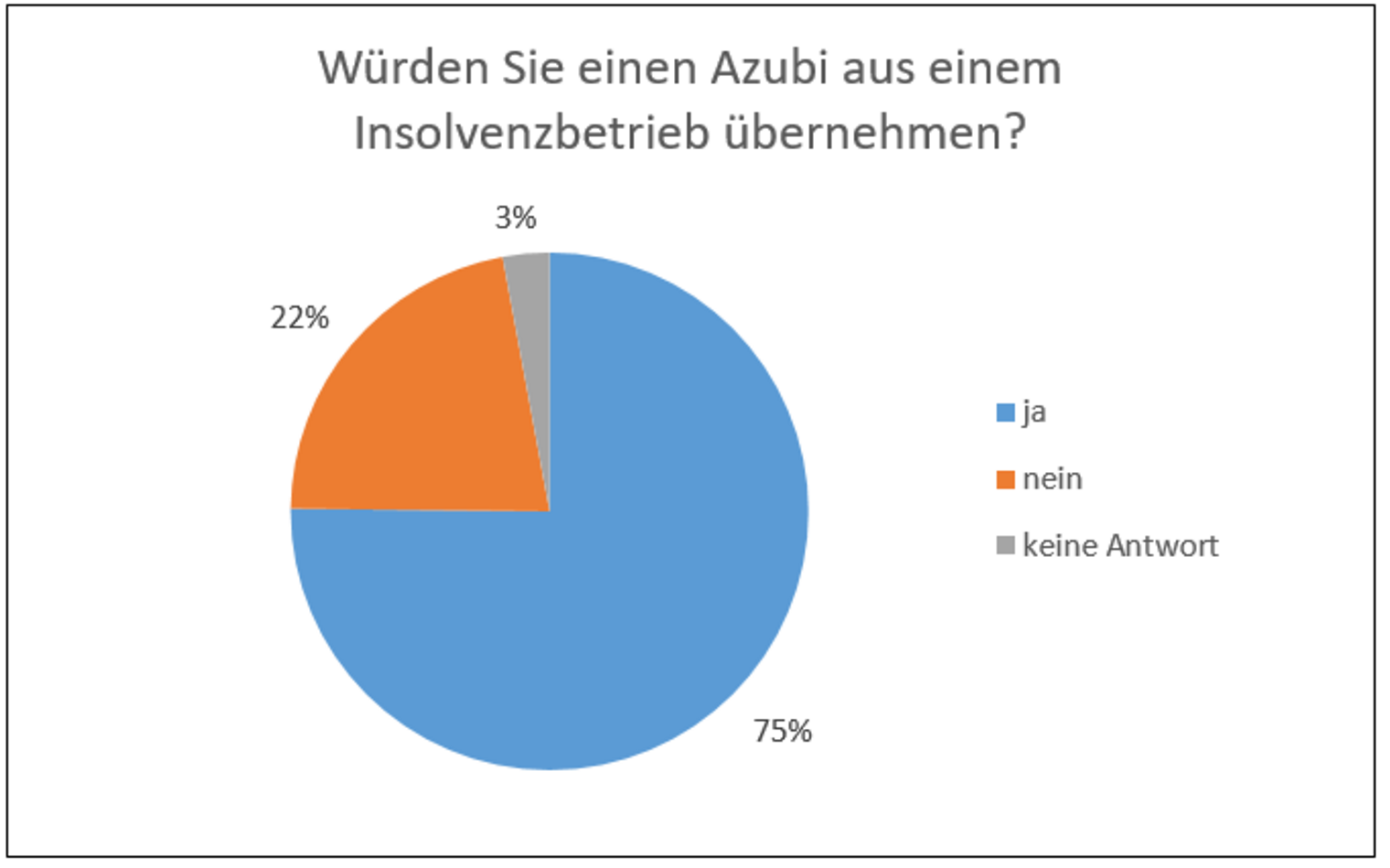 Übernahme Insolvenzbetrieb