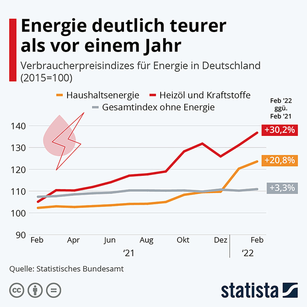 20220303_Energiepreise