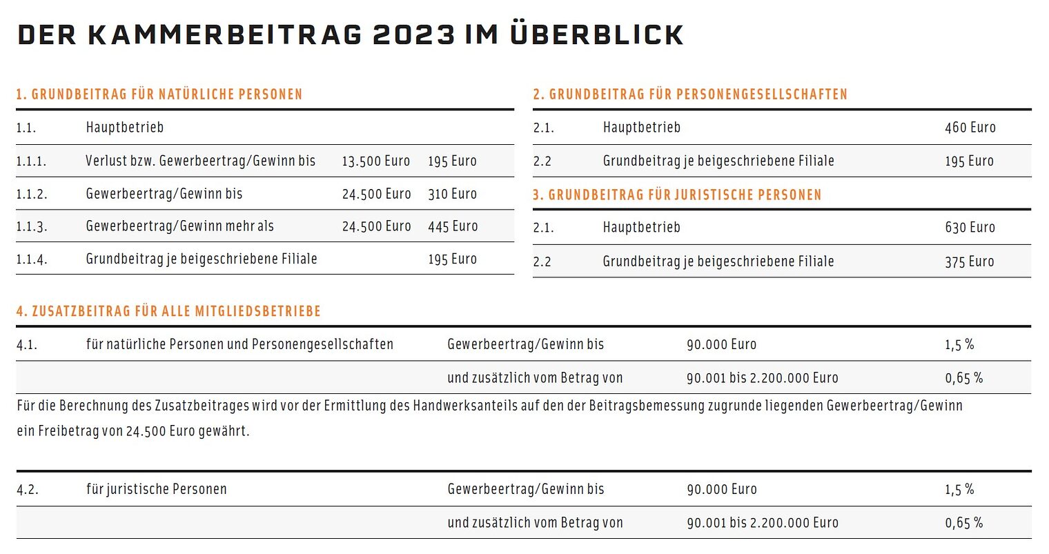 Beitragssätze 2023_Screenshot