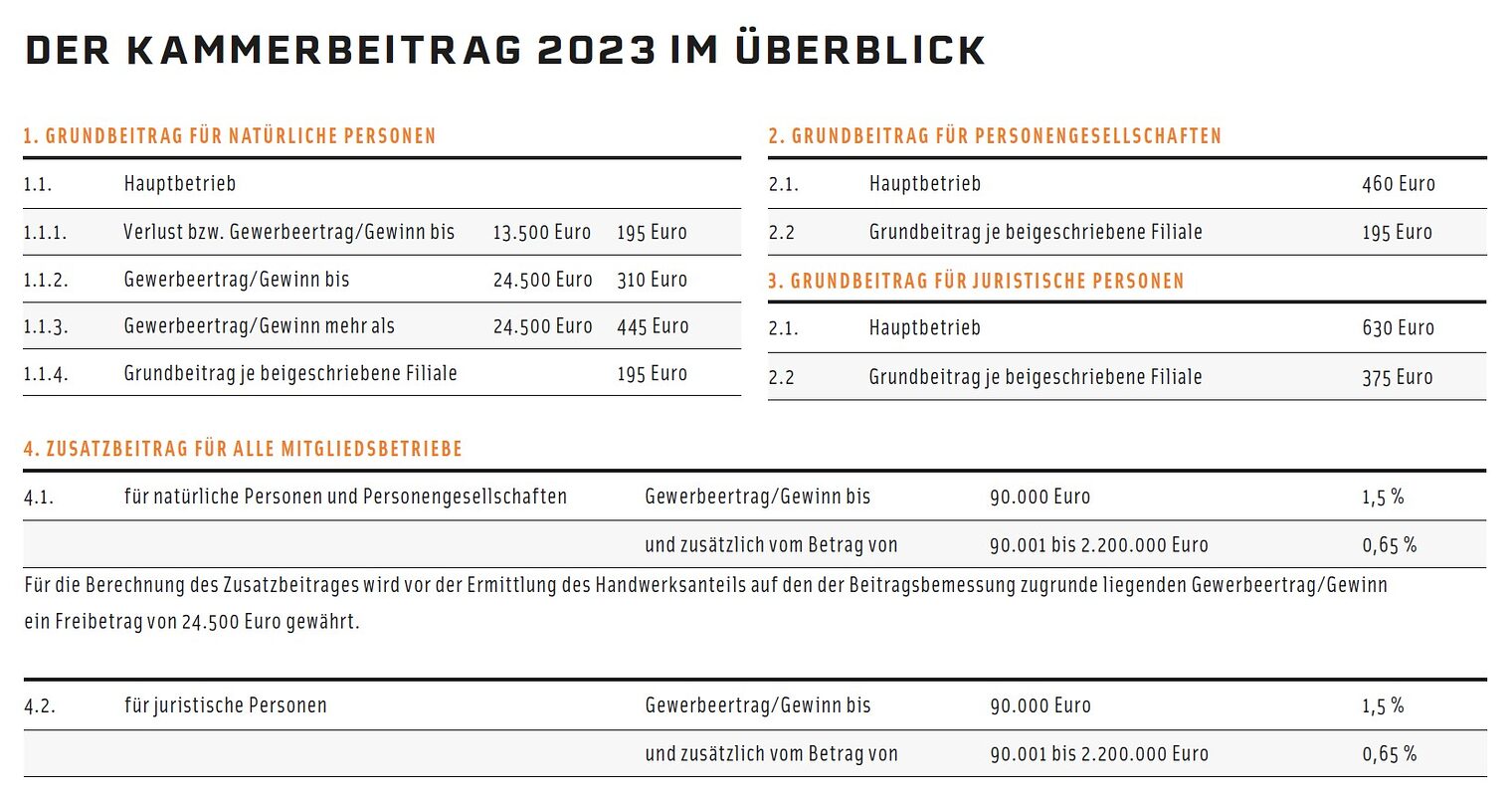 Beitragssätze 2023_Screenshot