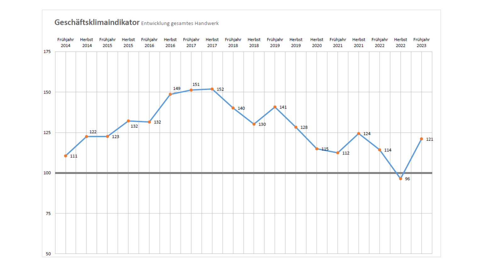 Geschäftsklimaindikator Frühjahr 2023_web2