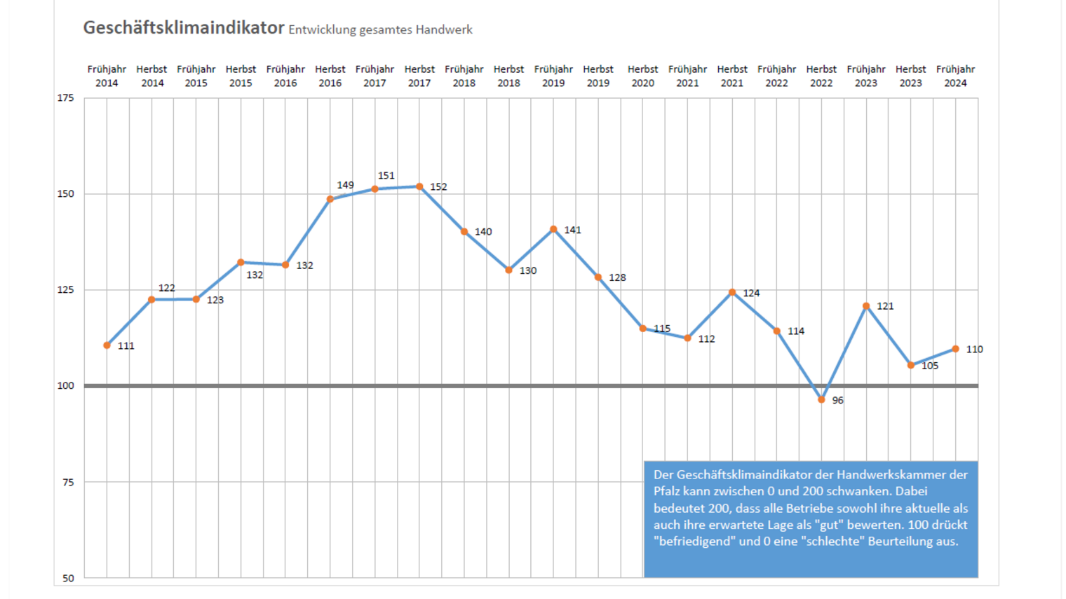 Geschäftsklimaindikator_Frühjahr 2024