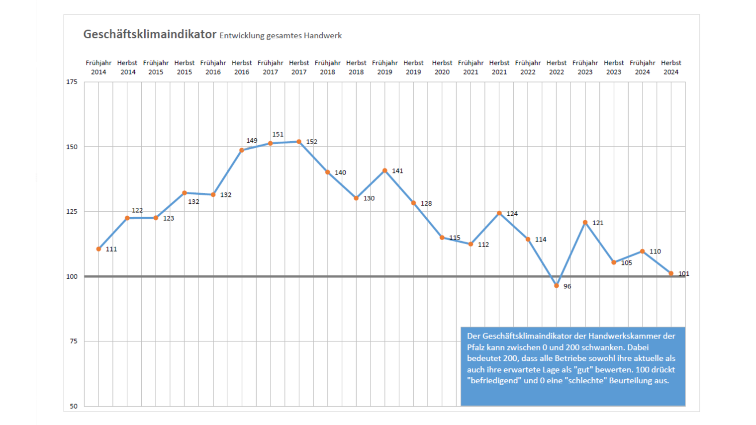 Geschäftsklimaindikator_Herbst 2024_bearbeitet
