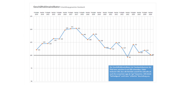 Geschäftsklimaindikator_Herbst 2024_bearbeitet